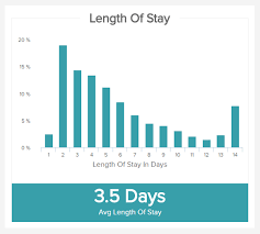 healthcare kpis metrics explore the best healthcare kpi