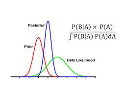 Bayesian analysis: What is it? - VSNi