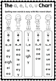 Maybe you would like to learn more about one of these? Spelling Helper Vowel Charts Teaching Phonics Phonics English Phonics