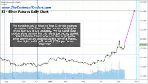 Is Silver About To Become The Super Hero Of Precious Metals