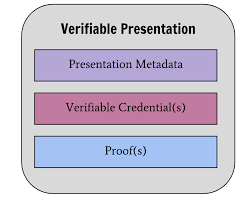 Everybody who wants to live and work in the us with a valid visa need to apply for a social security number. Verifiable Credentials Data Model 1 0