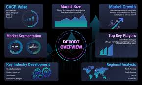 Digital Platforms Market Analysis Report 2023-2031 | 86 Pages Report