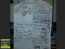 We Read A Book About The Lewis And Clark Expedition Then Made A Diagram To Show Thomas Jefferso Social Studies Lesson Teaching American History Lewis And Clark