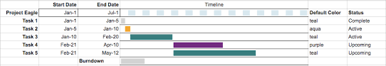 how to embed a google chart gantt chart into a google sheet