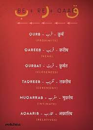 Learning Arabic Msa Fabiennem Hindi Words Urdu Words With Meaning Urdu Love Words