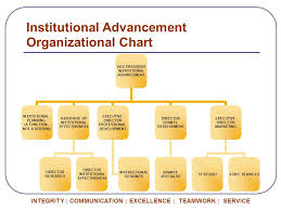 Institutional Advancement As Of December 7 Ppt Download