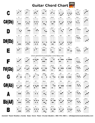 Finally A Useful Guitar Chord Chart We Personally Made This