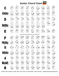 finally a useful guitar chord chart we personally made this