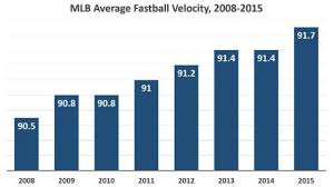 The 9 Factors That Strongly Influence Pitching Velocity