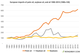 Actually want to know practically how to earn money by blog sites.am nepali working in malaysia so now i want to take knowledge all in detail about blog.can. Belgium Bans Biofuels Made From Palm Oil Soy
