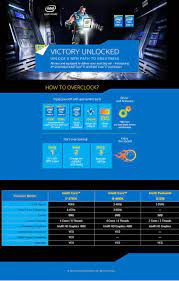 Several online retailers began listing intel's next wave of unlocked socket lga1150 processors, ahead of their june 2014 launches. Intel Pentium G3258 Dual Core Lga 1150 3 2ghz Unlocked Cpu Processor Bx80646g3258 Mwave