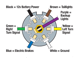 Trailer wiring with brakes 7 way diagram blade plug semi pin. Wiring Diagram For A Semi Trailer Plug