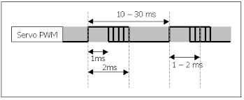 Image result for servo signal
