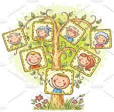 Maybe you would like to learn more about one of these? Family Tree Family Cartoon Family Tree Clipart Family Tree With Pictures
