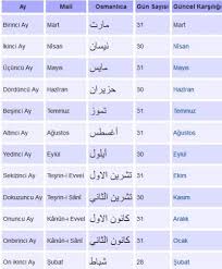 Haram ayları yani hürmet ayları, i̇slam öncesi arap toplumunda kullanılan ay adlarına göre savaşmanın yasak kabul edildiği zilkâde, zilhicce, muharrem, receb aylarıdır. Rumi Takvim Nedir