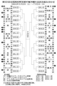 Jun 19, 2021 · 中京大中京・畔柳 最後の夏「甲子園に忘れ物がある」 必勝誓う 愛知大会組み合わせ決定、来月3日開幕. èˆˆå—ãŒå„ªå‹äº‰ã„ã®è»¸ã« æ²–ç¸„å¤§ä¼šã®å±•æœ› è¥¿æ—¥æœ¬ã‚¹ãƒãƒ¼ãƒ„