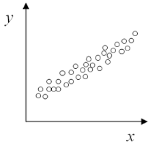 Regression Predicted Values Calculator Mathcracker Com
