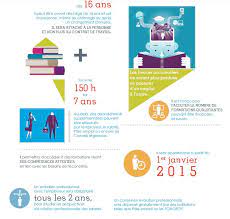 Dans cet article seront abordés les points suivants : Management Rh Rendre Son Offre De Formation Eligible Au Cpf