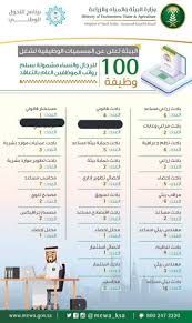 سيتم تطبيق رسوم إضافية في حالة تجاوز الأجهزة للأوزان والأبعاد المسموح بها. Ø§Ù„Ù…Ø­Ø§Ù…ÙŠ Ø¹Ø¨ÙŠØ¯ Ø¨Ù† Ø³Ø±Ø­Ø§Ù† On Twitter Ø£Ø¹Ù„Ù†Øª ÙˆØ²Ø§Ø±Ø© Ø§Ù„Ø¨ÙŠØ¦Ø© ÙˆØ§Ù„Ù…ÙŠØ§Ù‡ ÙˆØ§Ù„Ø²Ø±Ø§Ø¹Ø© ØªÙˆÙØ± 100 ÙˆØ¸ÙŠÙØ© Ø¥Ø¯Ø§Ø±ÙŠØ© ÙˆÙÙ†ÙŠØ© Ø´Ø§ØºØ±Ø© Ù„Ù„Ø±Ø¬Ø§Ù„ ÙˆØ§Ù„Ù†Ø³Ø§Ø¡ Ù…Ø´Ù…ÙˆÙ„Ø© Ø¨Ø³Ù„Ù… Ø±ÙˆØ§ØªØ¨ Ø§Ù„Ù…ÙˆØ¸ÙÙŠÙ† Ø§Ù„Ø¹Ø§Ù… Ø¨Ø§Ù„ØªØ¹Ø§Ù‚Ø¯ Ù…Ù† Ø¶Ù…Ù†Ù‡Ø§ ÙˆØ¸Ø§Ø¦Ù Ù‚Ø§Ù†ÙˆÙ†ÙŠØ©