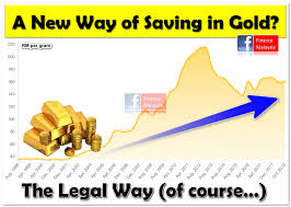 How to save cost on travel insurance. Finance Malaysia Blogspot A New Way To Save Money In Gold