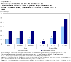 En ce 1er mai, journée internationale des travailleurs, se tiendront dans plusieurs villes françaises les traditionnelles manifestations. Tension Arterielle Des Adultes 2012 A 2015