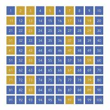 Prime Numbers Chart 9189181 Media Storehouse Print Store