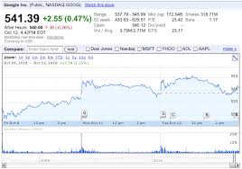 Let's get you started using templates for google sheets. Google Finance