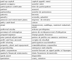 Faire un bilan en anglais. Cours De Comptabilite Generale Glossaire Abrege Anglais Francais