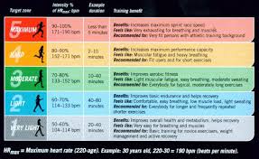 heart rate chart target heart rate gym workouts physical