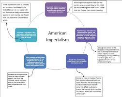 Pin By Kim Faill On American 2 American Imperialism