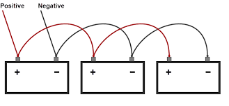 Connecting batteries in series adds the voltage of the two batteries, but it keeps if it helps, make a diagram of your battery banks before attempting to construct them. Batteries In Series And Parallel Connections Battery Packs Benign Blog