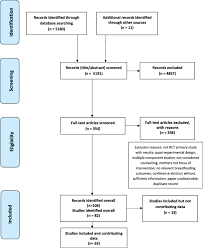 Counselling Interventions To Enable Women To Initiate And Continue  Breastfeeding: A Systematic Review And Meta-Analysis | International  Breastfeeding Journal | Full Text