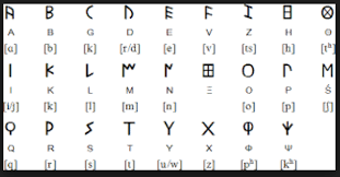 Translation of english letters from english into russian performed by yandex.translate, a service providing automatic translations of words, phrases, . What Does The B Mean In The Russian Alphabet Quora
