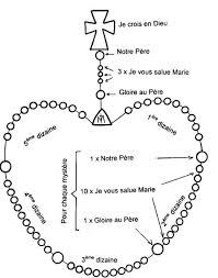 It is a public holiday in some parts of france. Chapelet Geant Vendredi Saint Entre 12 Et 15 Heures