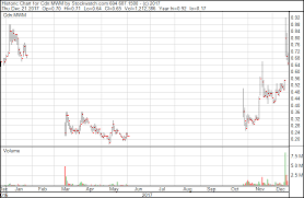 Marijuana Update Doja Buys Tokyo Smoke Tgif Buys Bam