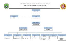 Check spelling or type a new query. 8 Contoh Struktur Organisasi Karang Taruna Rt Rw Desa Kelurahan Nasional