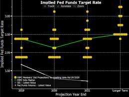 Members • jerome powell, board of governors, chairman • john c. Market Alert Fed Decision 4 Key Issues To Watch Xtb