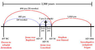 70 Weeks Of Daniel Explained Prophecy Of Weeks