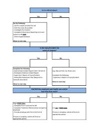 10 Incident Flow Chart Templates Pdf Free Premium