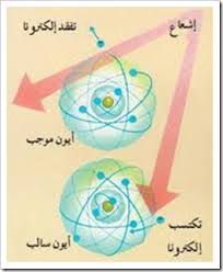 معلومات عامة عن الايونات السالبة سماء اللإلكترونيات 1