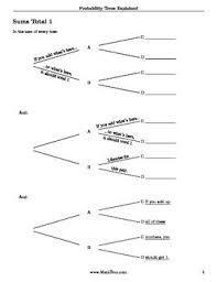 Probability Trees Explained Probability Probability Worksheets Conditional Probability
