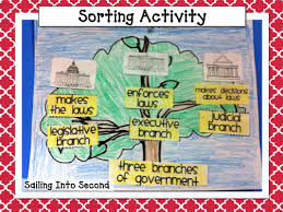 Pin On 3rd Grade Social Studies