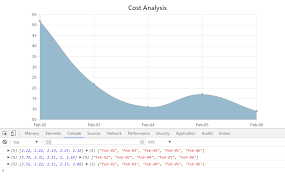 Javascript Angular Chart Js Not Displaying Unit In Y Axis