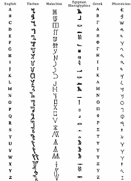 Magickal Alphebets Alphabet Code Alphabet Symbols Magic Symbols