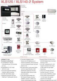 First and most important step at this point is to try to backup your important personal files to an external drive just to. Building Solutions One Honeywell Solution For All Of Your Fire Systems Needs Pdf Free Download