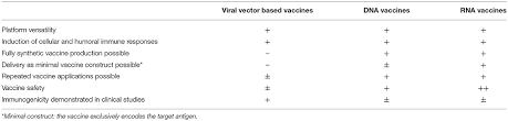 As we move toward a safe return to campus this fall, beginning with many people returning to campus on july 1, it will be necessary to continue evaluating how best to accomplish that goal. Frontiers New Vaccine Technologies To Combat Outbreak Situations Immunology