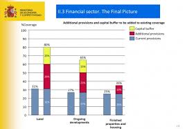 The Spanish Banking System Intends To Provision For Its Property Related Losses By December 31st 2012 March 22nd 2012 Financial Spanish Numerology