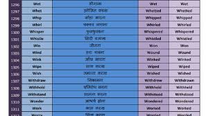 Verbs 1300 Verbs List In English With Meaning In Hindi Three Form Of Verbs In English Part 1