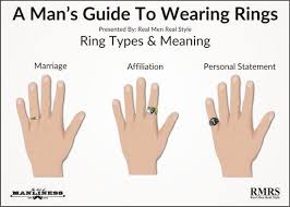 A Man S Guide To Wearing Rings The Art Of Manliness How To Wear Rings Mens Rings Fashion Mens Jewelry