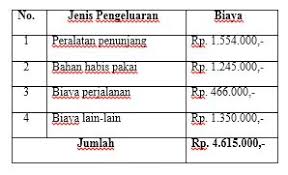 10 Contoh Proposal Penelitian Lengkap Beserta Penjelasan Untuk Berbagai Topik